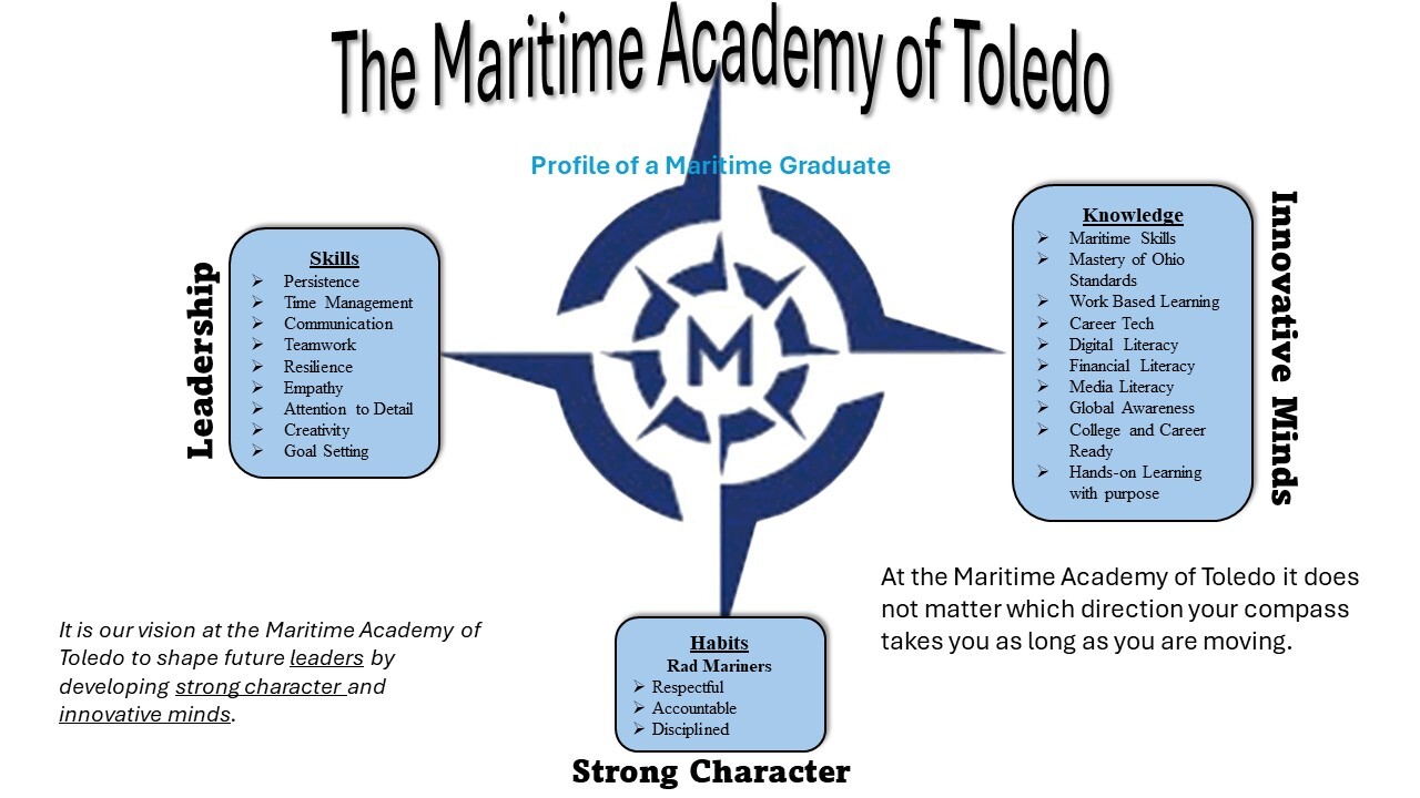Profile of a Maritime Graduate